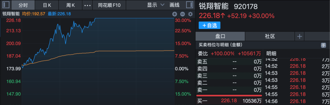 688808，A股新“股王”！三大运营商，尾盘集体异动！