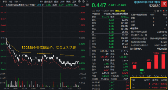创新药跌跌不休,什么原因?华宝基金药ETF、港股通创新药ETF(520880)历史新低,还能买吗?
