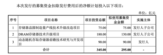 长鑫存储冲刺IPO,预计上半年净利润至少500亿元