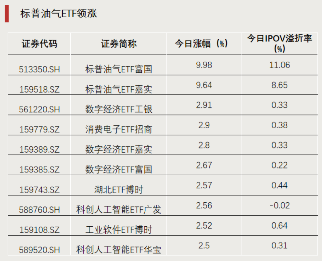 罕见!这只ETF尾盘涨停