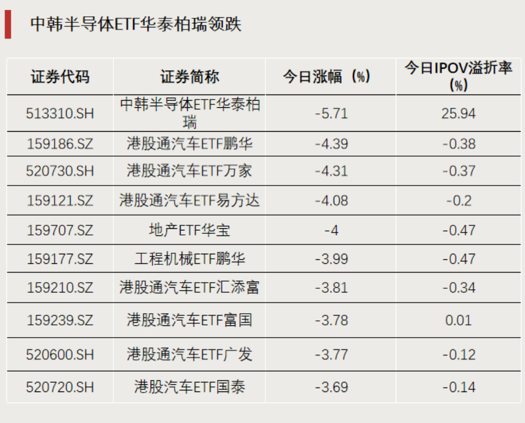 罕见!这只ETF尾盘涨停