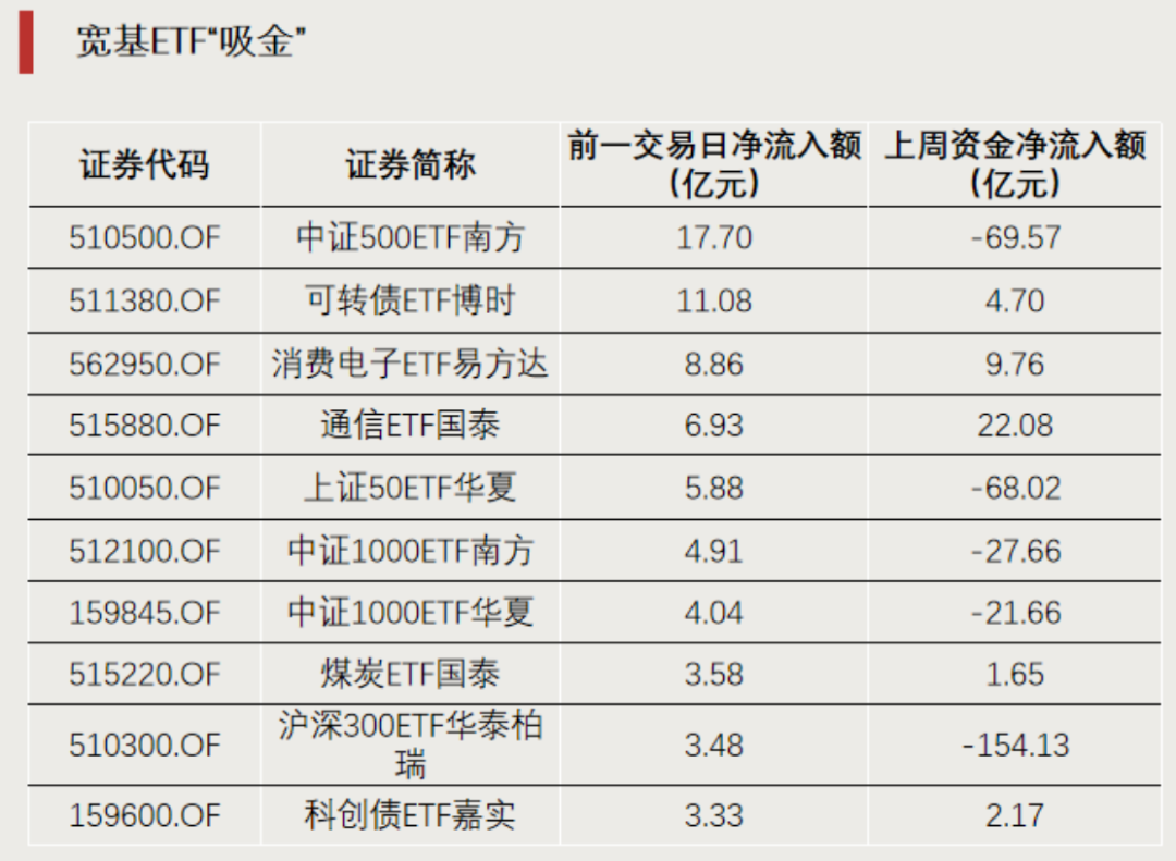 罕见!这只ETF尾盘涨停