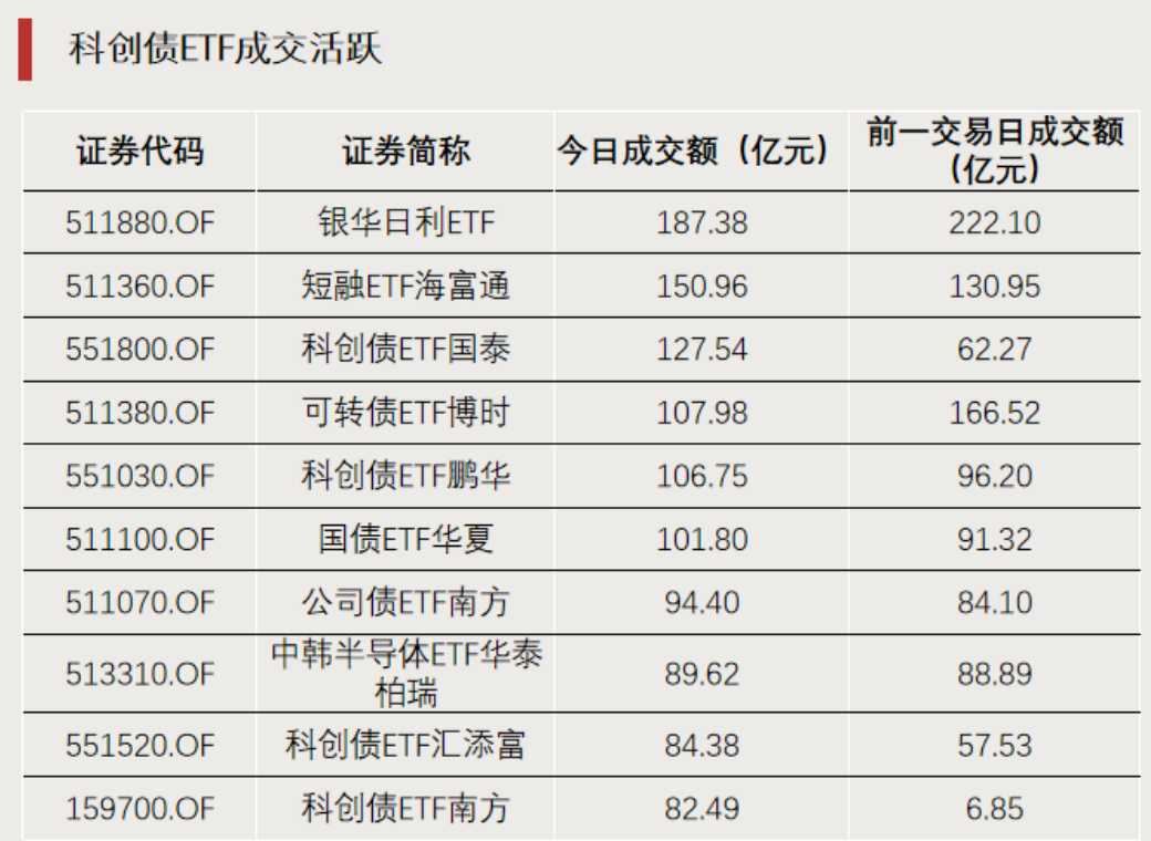 罕见!这只ETF尾盘涨停