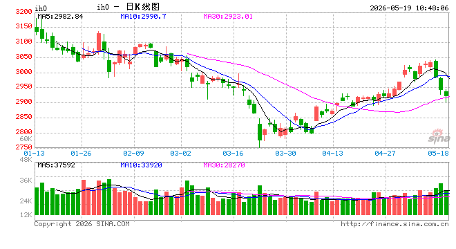 光大期货:5月19日金融日报