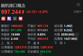 港股脑机接口概念活跃，我国脑机接口领域取得重要进展