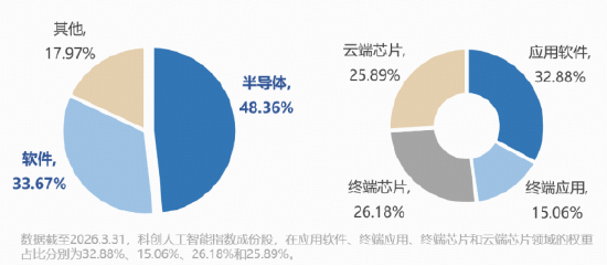 谷歌开发者大会来袭！国产AI产业链午后猛攻，芯原股份涨超10%，华宝基金科创人工智能ETF（589520）再涨1.9%