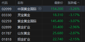 港股收评：恒指涨0.48% 科指涨0.26% 科网股普涨 石油股活跃