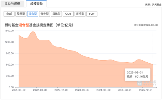 “蜘蛛精”投教翻车背后:万亿博时基金的内伤有多重?