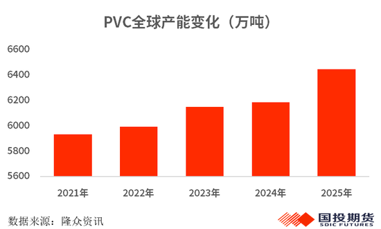 【国投期货|化工视点】全球视角看PVC供应格局:变局与重构