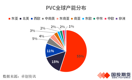 【国投期货|化工视点】全球视角看PVC供应格局:变局与重构