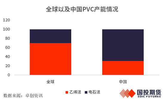 【国投期货|化工视点】全球视角看PVC供应格局:变局与重构