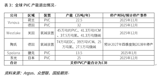 【国投期货|化工视点】全球视角看PVC供应格局:变局与重构