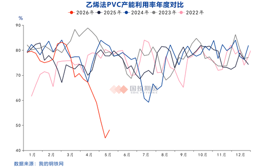 【国投期货|化工视点】全球视角看PVC供应格局:变局与重构