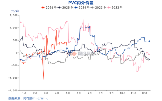 【国投期货|化工视点】全球视角看PVC供应格局:变局与重构