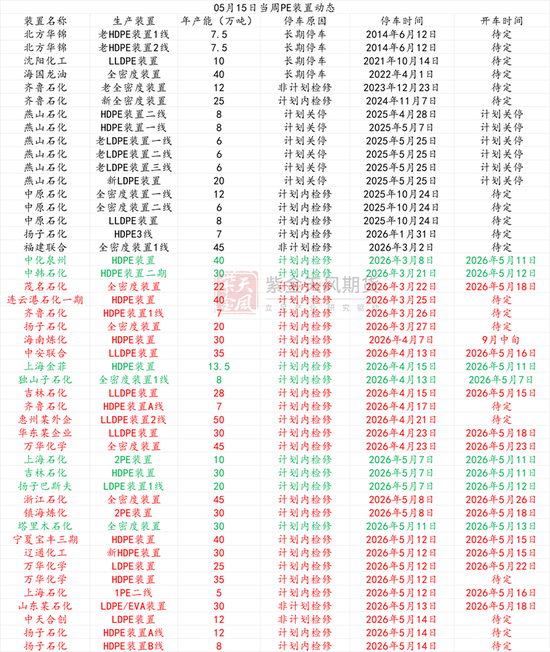 聚烯烃:强现货支撑