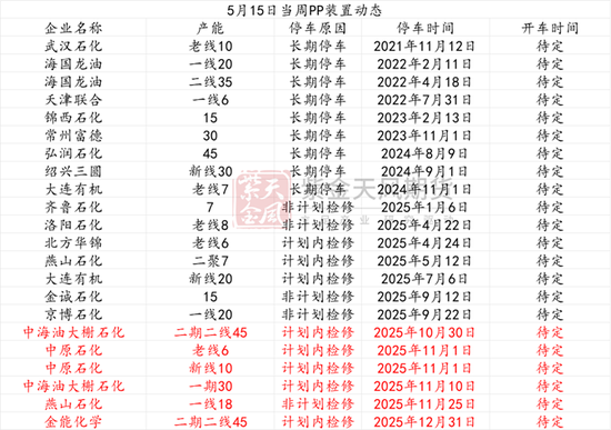 聚烯烃:强现货支撑