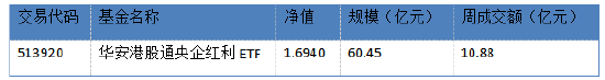 华安基金：险资加仓高股息板块，港股央企红利迎配置窗口