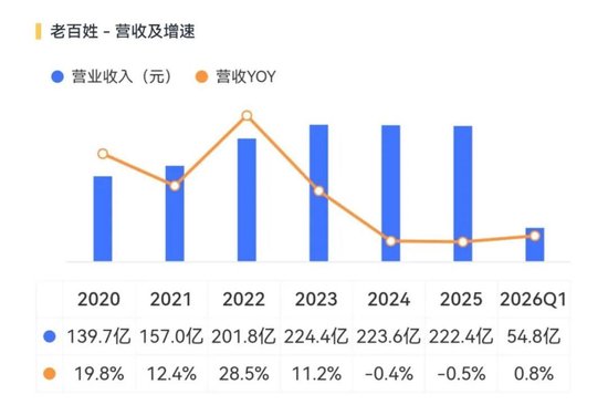 老百姓、益丰药房被约谈,串换套保问题将直击利润率