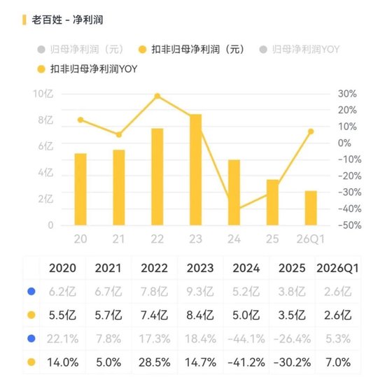 老百姓、益丰药房被约谈,串换套保问题将直击利润率