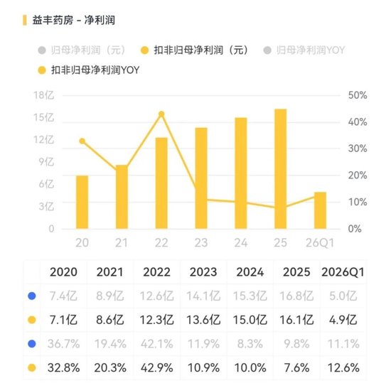 老百姓、益丰药房被约谈,串换套保问题将直击利润率