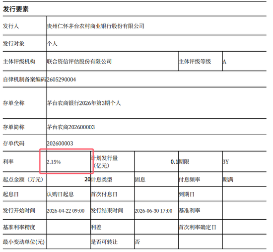 大额存单被疯抢!18家银行利率对比:20万存3年,差距达3600元