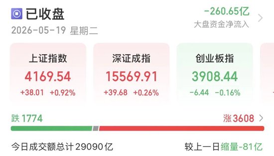 A股午后拉升,诱多还是承接?机构激辩去向→