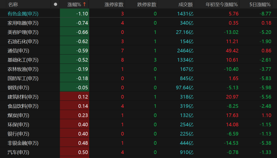 A股午后拉升,诱多还是承接?机构激辩去向→