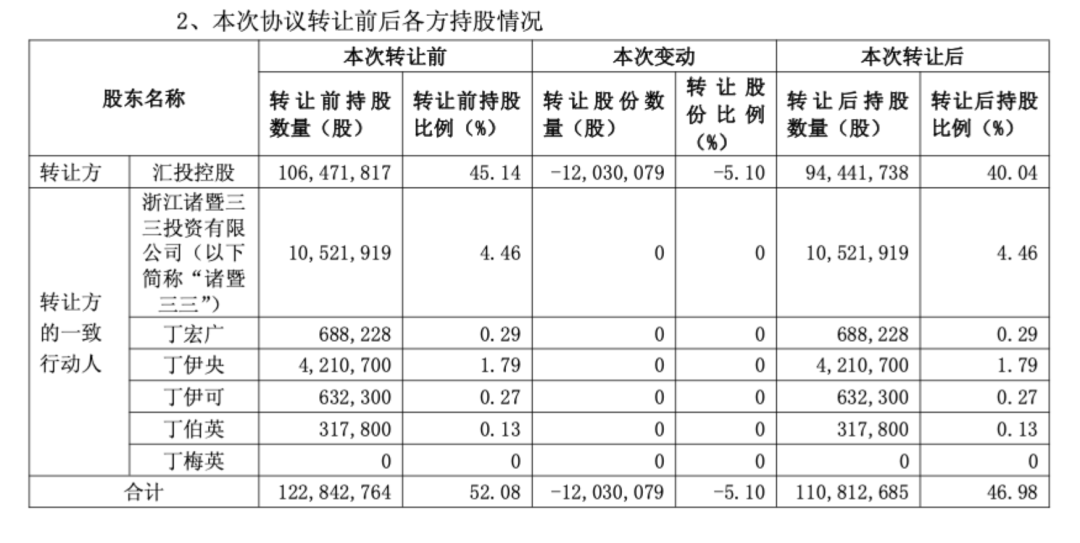 涨停、易主、监管函：金海高科背后的游戏资本棋局