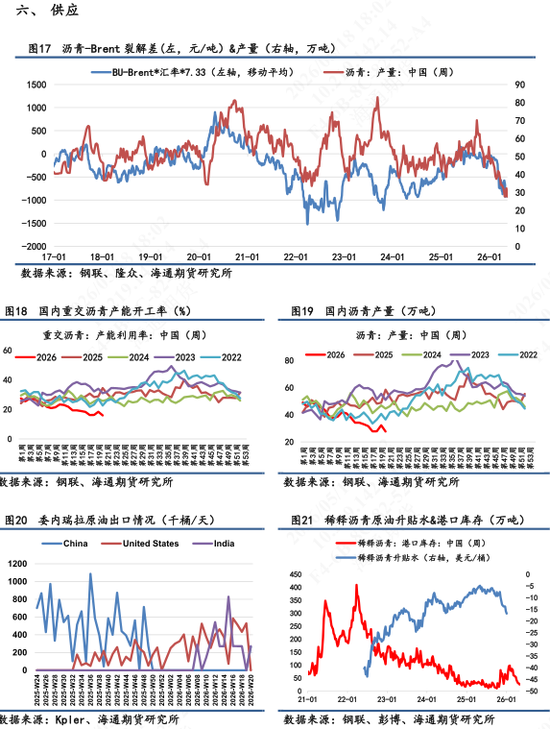 【沥青日报】沥青价格日内低位超低反弹,地缘风险再次上升