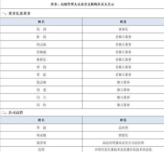 长信基金:违规打新被罚,总经理是否该被问责?