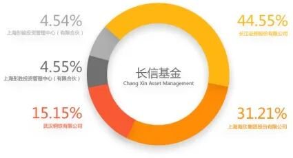 长信基金:违规打新被罚,总经理是否该被问责?
