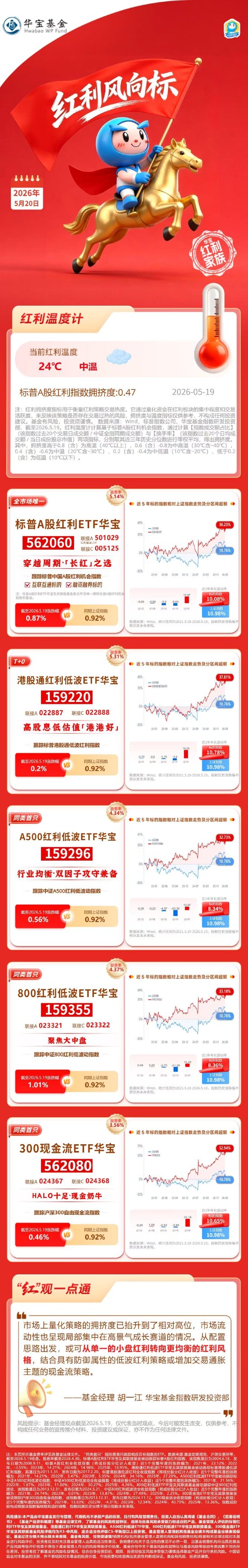 华宝基金红利风向标：中小盘高股息表现强势