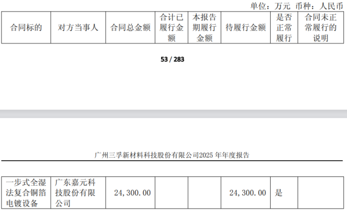 连亏四年，三孚新科隐患重重