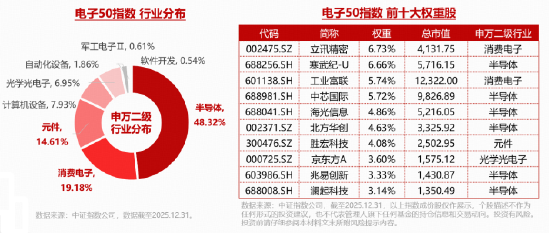 新高又新高!华宝基金电子ETF(515260)逆市上探2%!中芯国际登顶A股吸金榜,近150亿主力资金涌向电子