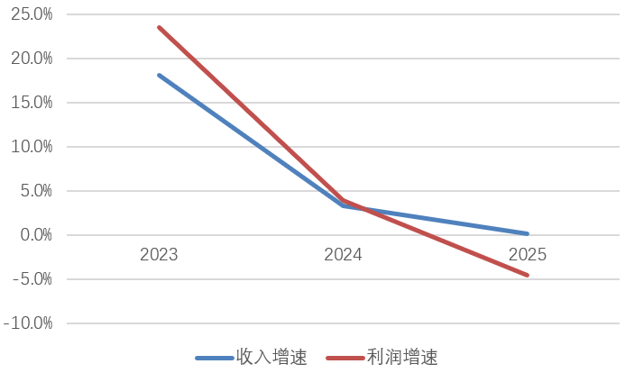嘉兴银行将帅齐换防!原行长王芳再擢升,市府背景沈旭东空降补位