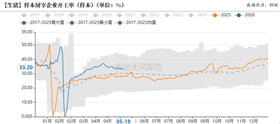 【生猪专题】猪价见底了吗?