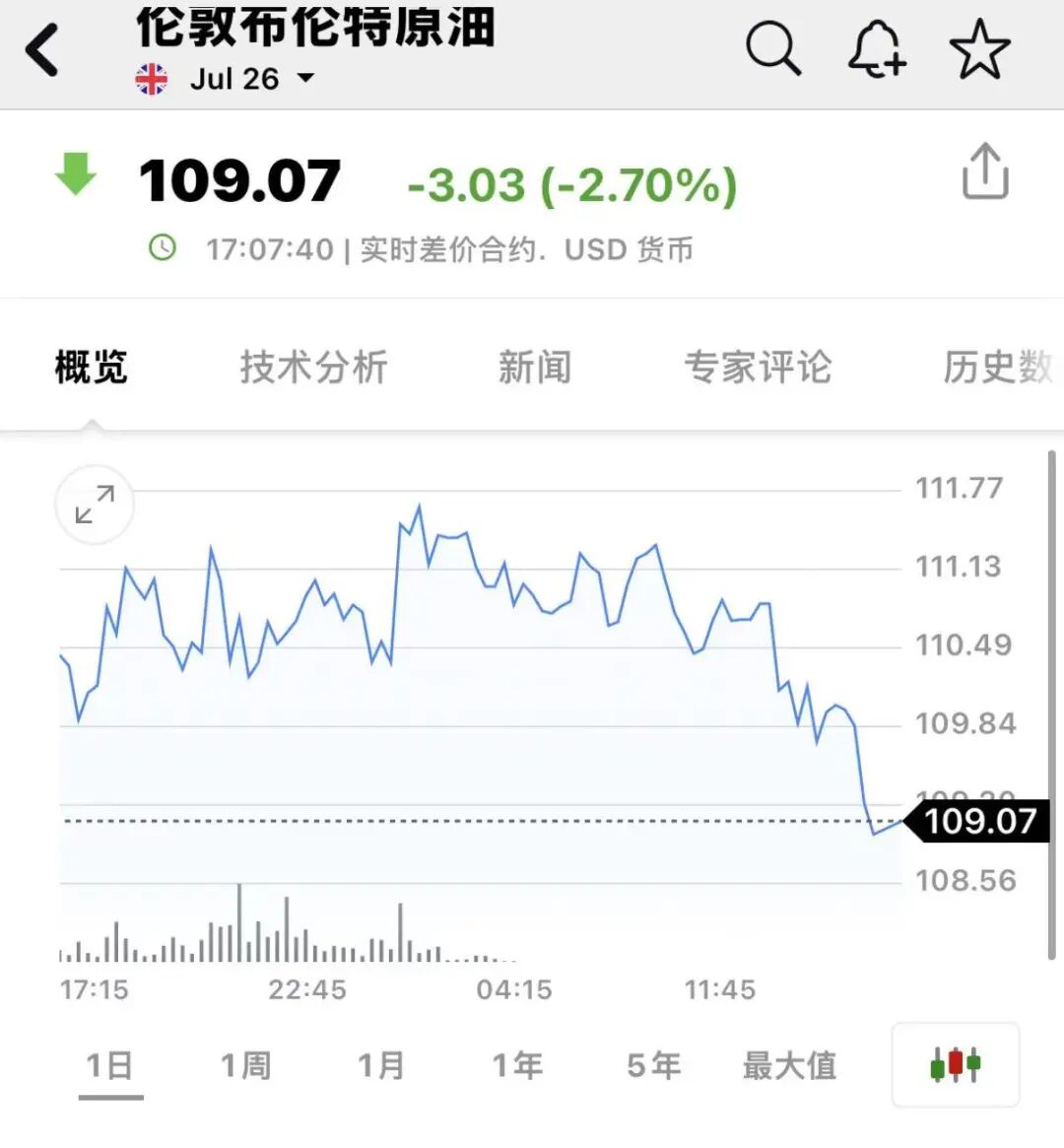 刚刚，直线跳水！伊朗发出警告！