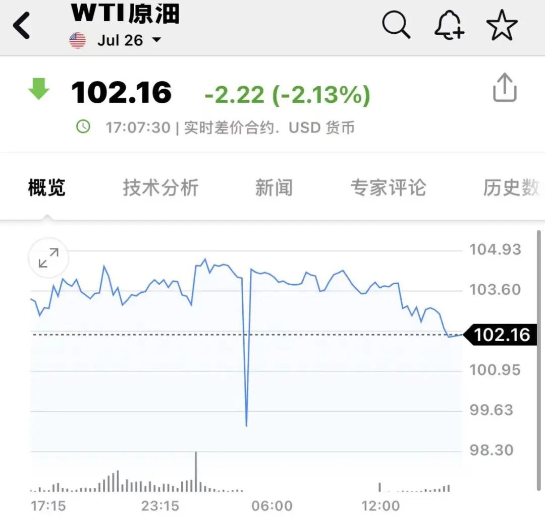 刚刚，直线跳水！伊朗发出警告！