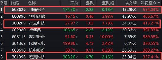 汉邦高科算力租赁局背后:
