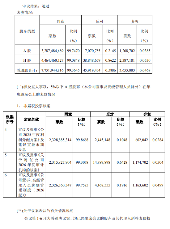 中国平安发布2025年年度股东会决议公告：审议并通过七项议案