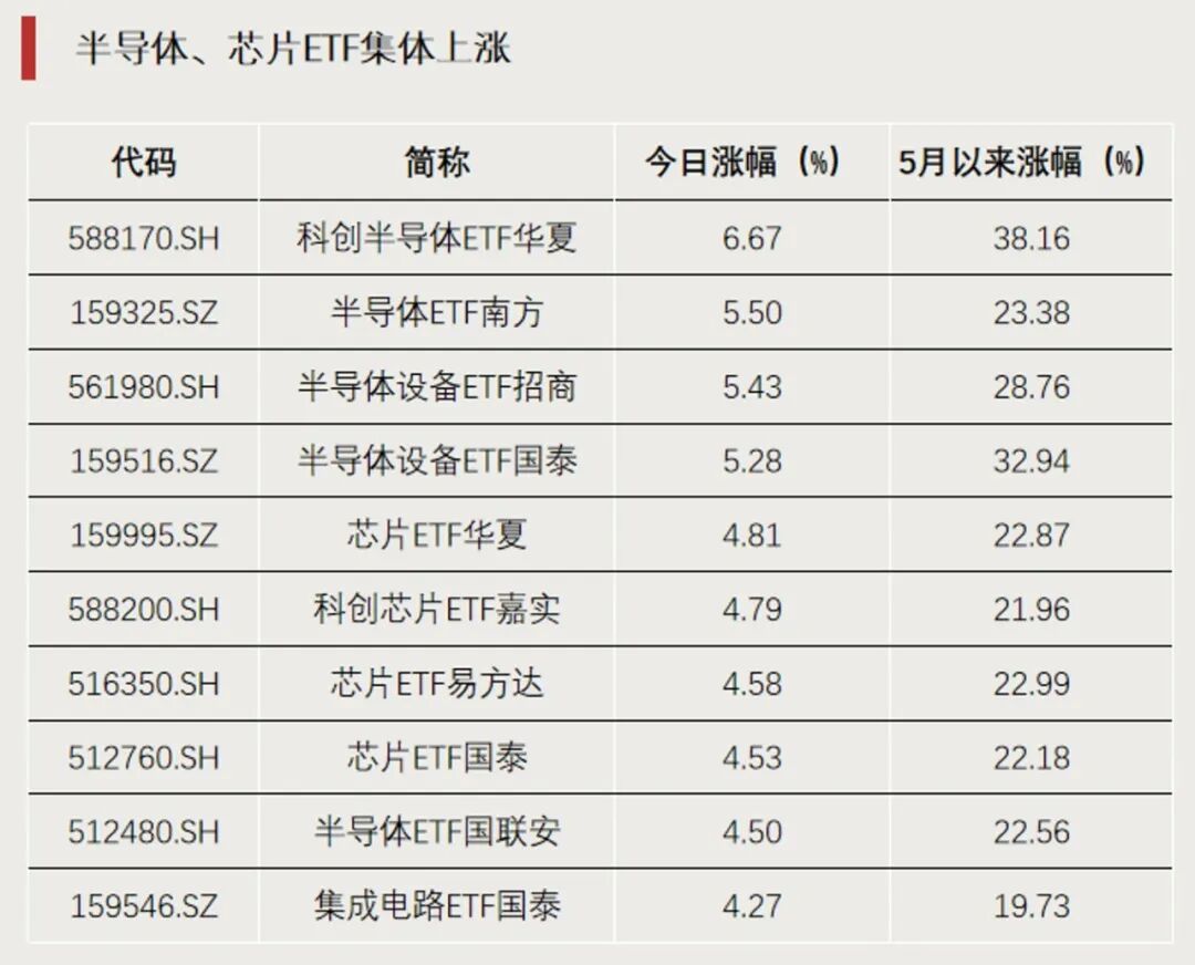 这一主题再度爆发，资金继续加仓