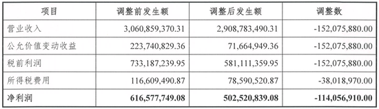 开源证券的“补丁”年报：1.52亿负债“隐身”，利润“缩水”20.74%