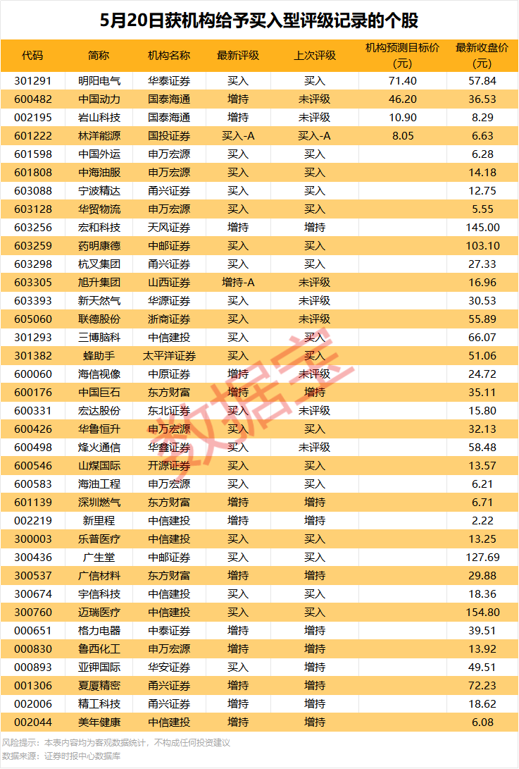 600358 重要收购!算力租赁热门股获两大资金同时大幅抢筹