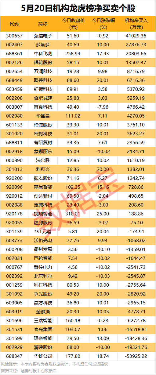 600358 重要收购!算力租赁热门股获两大资金同时大幅抢筹