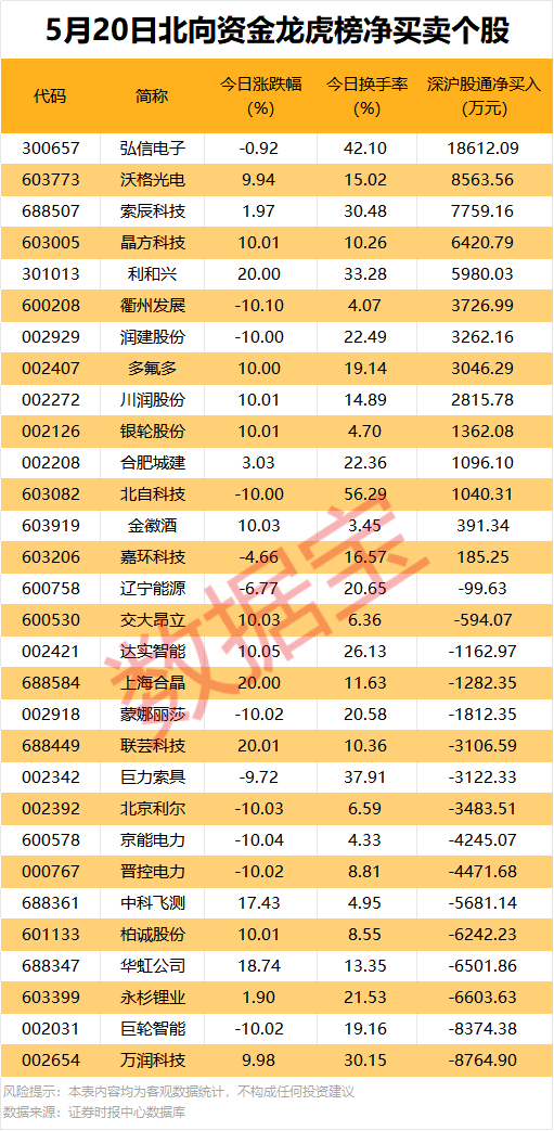 600358 重要收购!算力租赁热门股获两大资金同时大幅抢筹