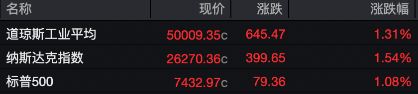 日韩股市,开盘大涨!