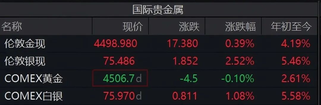 黄金，再跌也不能买了？