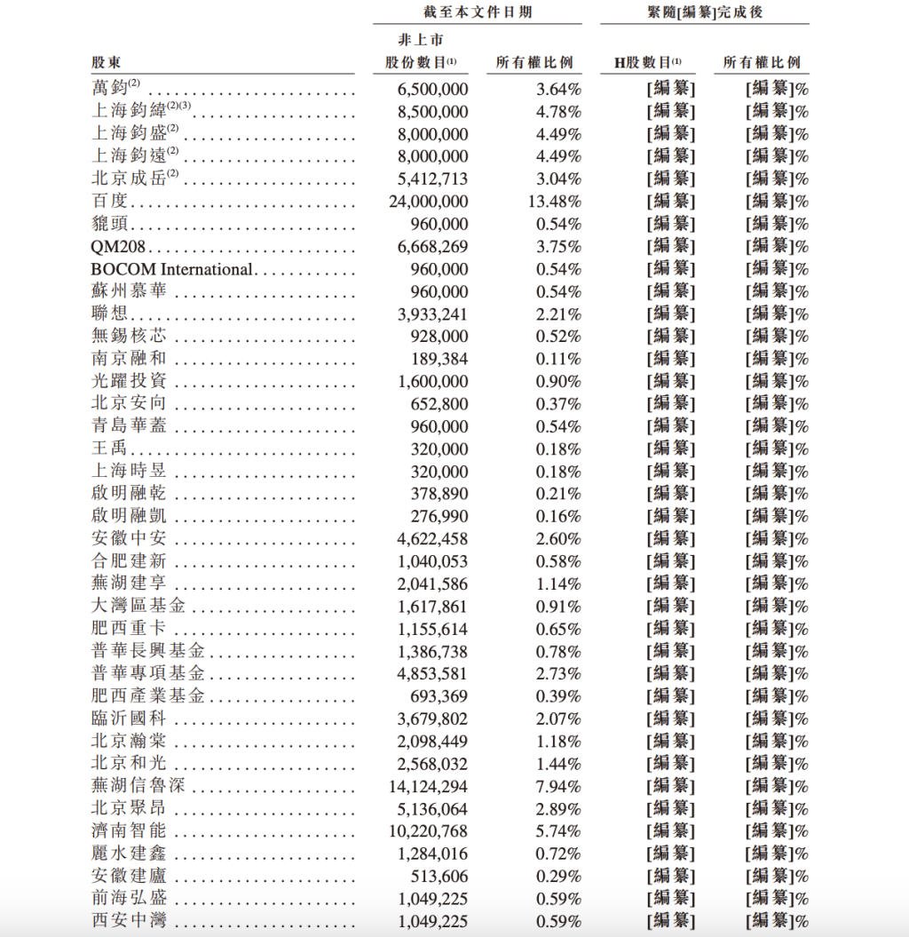 深向科技二度港交所递表:收入三年增长近9倍但仍处亏损,今年获两轮融资