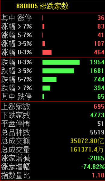 午后跳水,A股生变