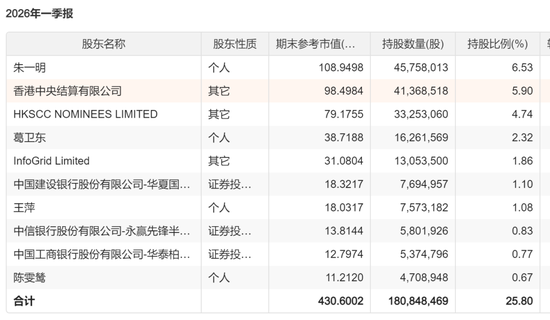 媒体曝光:葛卫东,不到2个月在A股赚了100亿元!